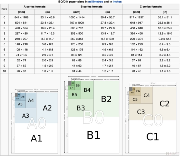 粗略科普一下书本尺寸和纸张尺寸与常见电子产品屏幕比较 - 聊聊,笑笑