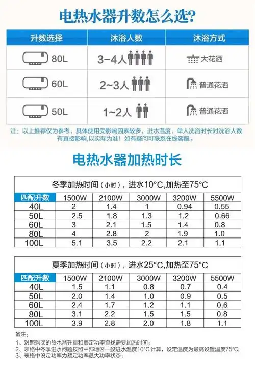 8年质保电热水器 【60升3-4人适用】【图片 价格 品牌 报价】-京东