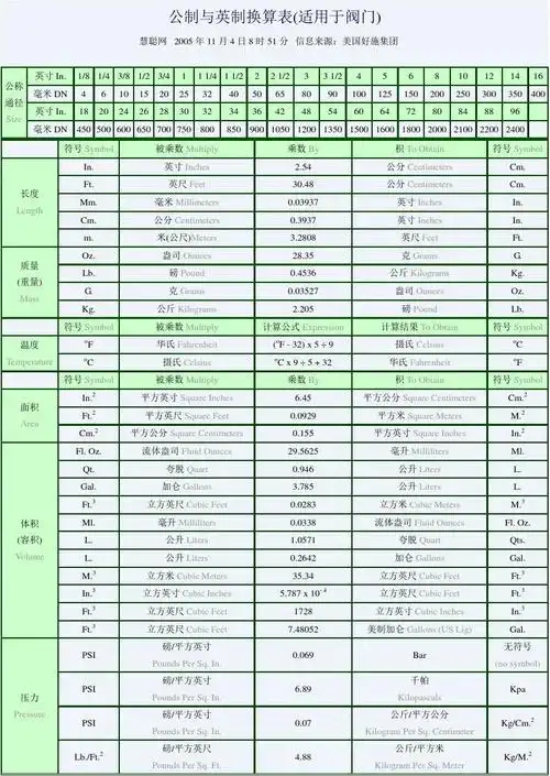 英制与公制阀门换算表