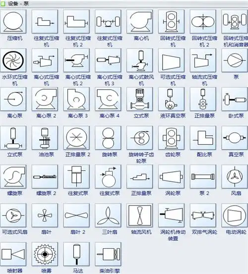 工艺流程图符号及用途