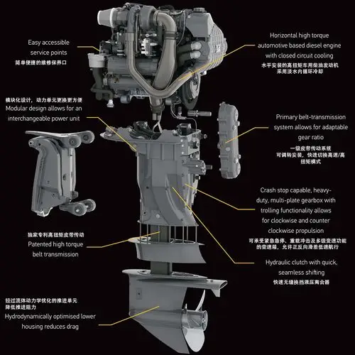 新型舷外机十年前一个脑洞大过黑洞的想法