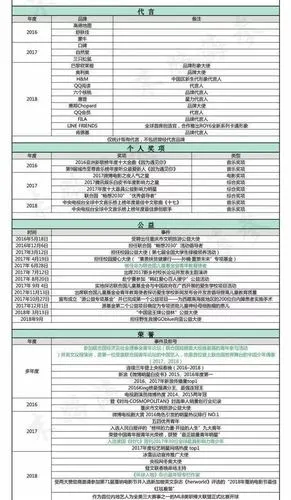 了解一下王源的个人成绩单