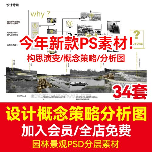 园林景观规划分析图psd合集设计构思演变概念策略素材环艺素材