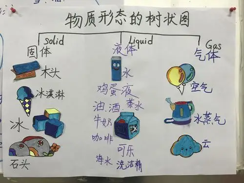 德城区乾赵小学理解力课程二年级水主题之水是什么