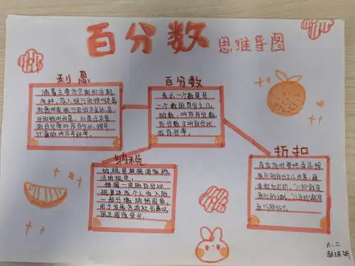 六年级上册思维导图(百分数)