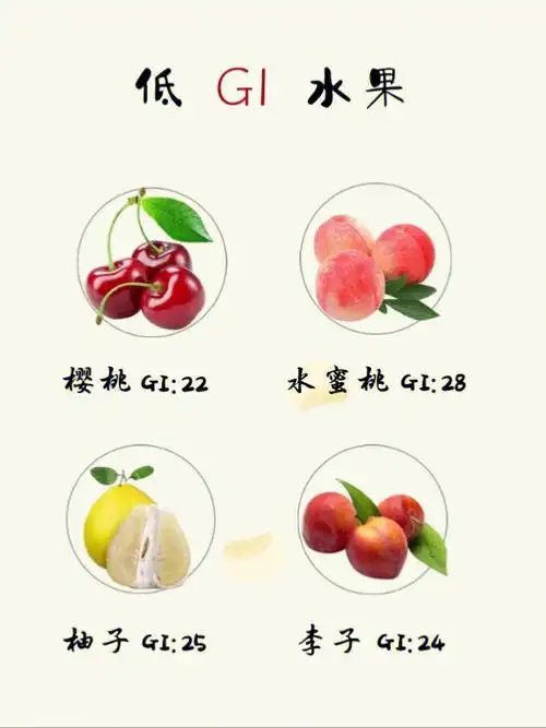 具有代表性的低gi水果供大家参考