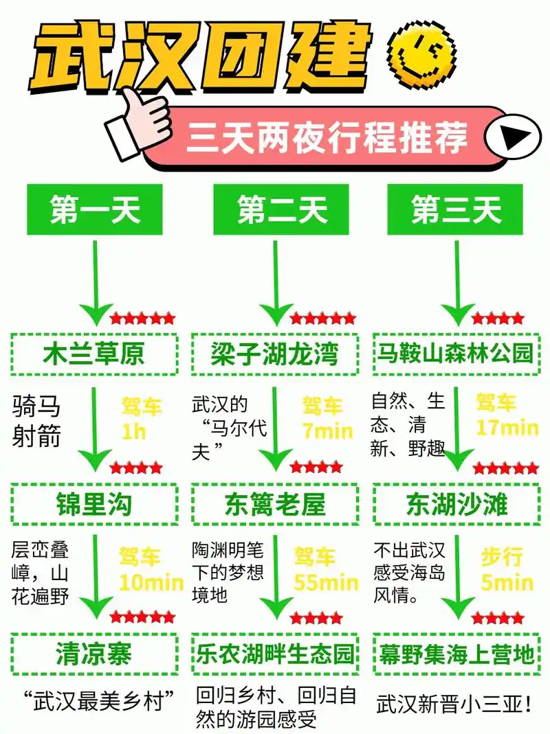 说走就走,武汉团建三天两夜行程推荐