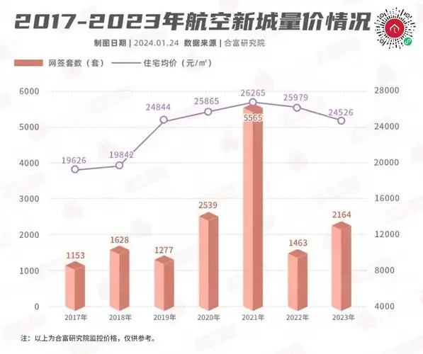 2019→2023,珠海热门板块,只有这3个涨了!_横琴_均价_配套