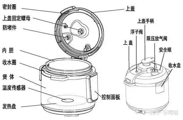 一,认识电压力锅的基本知识