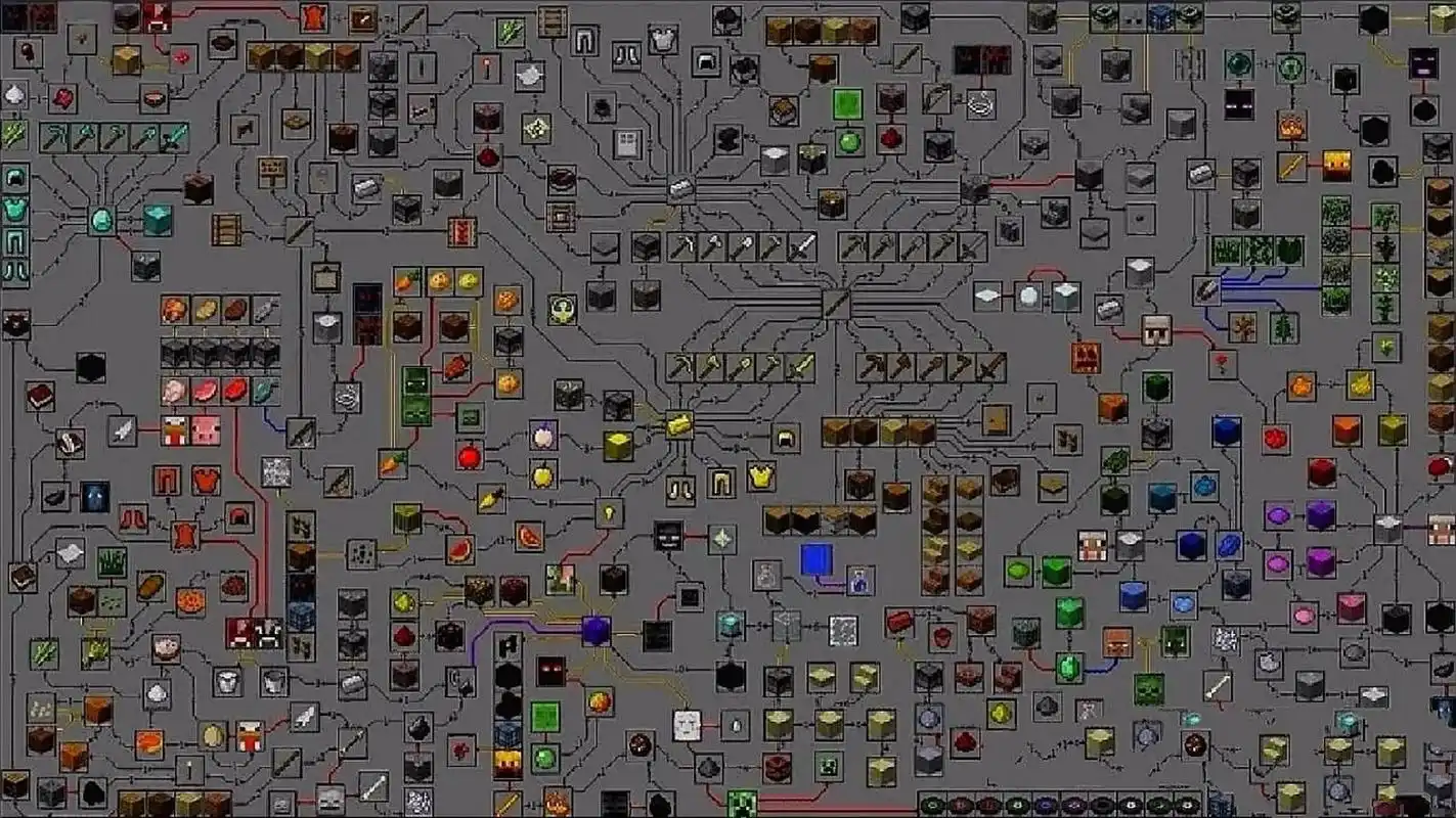 我的世界物品关系大全