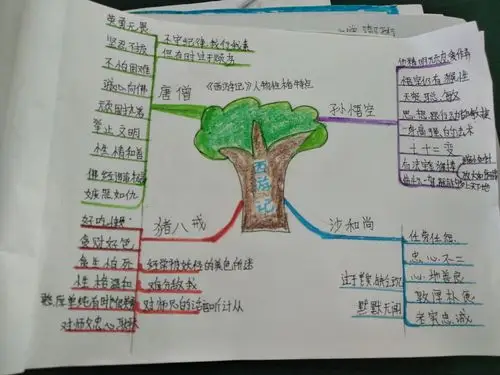 楼小最美读书月活动 (一本好书 思维导图)四一班