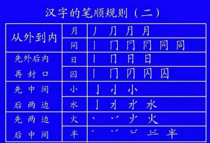 该字笔顺(该字笔顺笔画顺序怎么写)