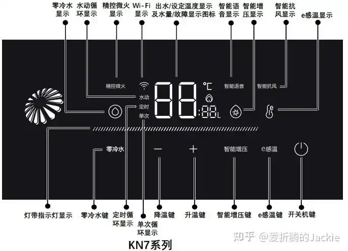 一文说清楚海尔16l零冷水热水器系列的区别