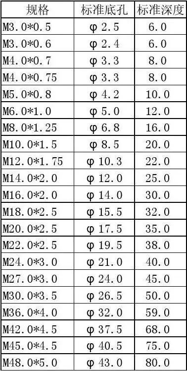 螺纹底孔表