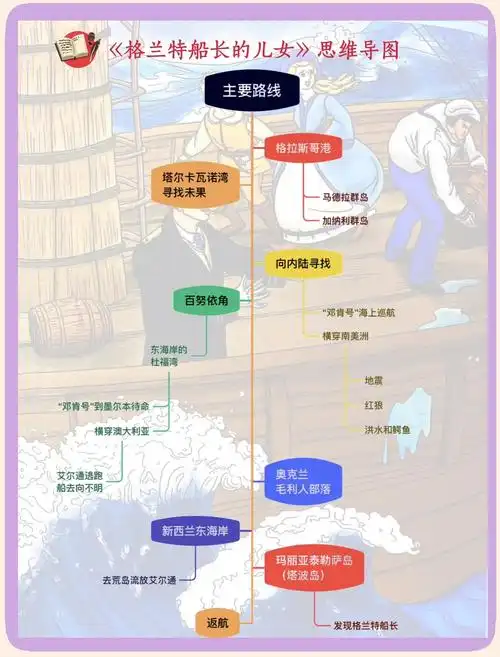 这部小说写于1868年,其他两部作品分别是《海底两万里》和《神秘岛》