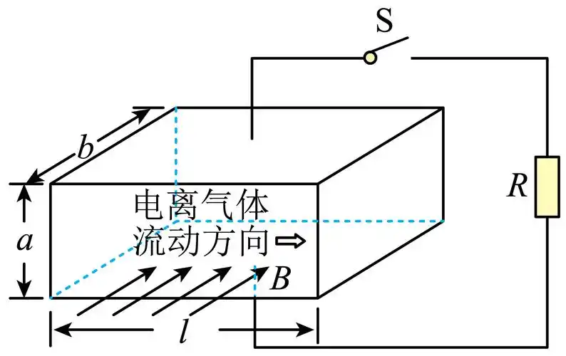 如图是磁流体发电机工作原理示意图.