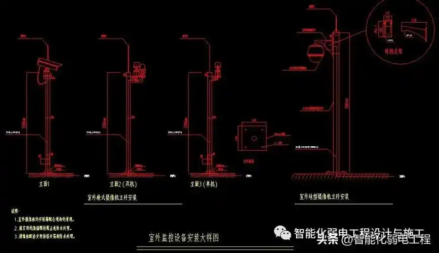 最全面的监控系统的图块,接线图,大样图,立杆图,防雷接地图