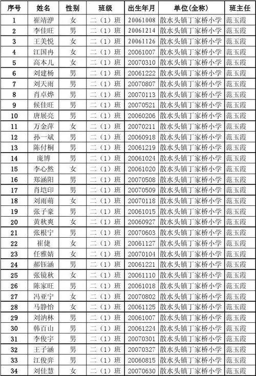 2014-2015全校花名册