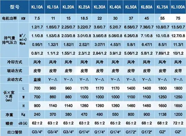 螺杆空压机,上海螺杆空压机