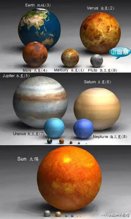 地球在太阳系里面大吗?