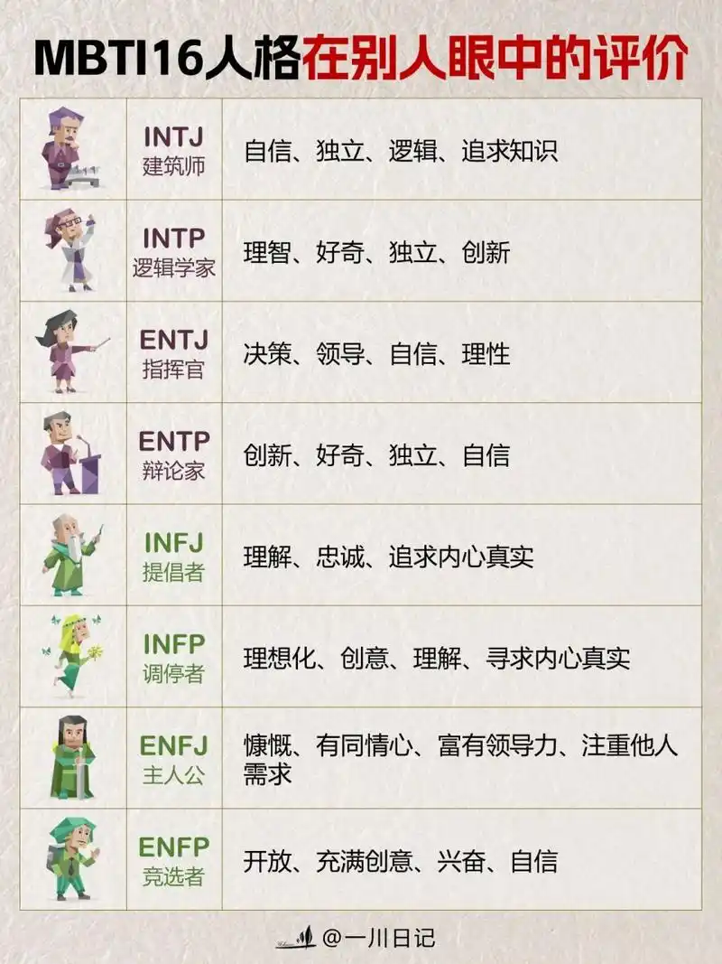 人格在别人眼里会是什么样子97 #mbti16型人格# #mbti职业性格测试