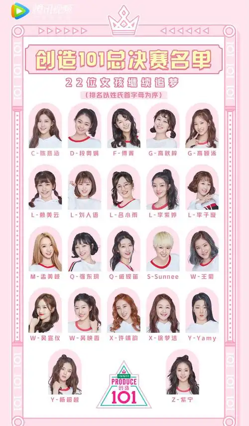 就在几个小时前腾讯官方公布了进入总决赛的22强女孩名单(排名按姓氏
