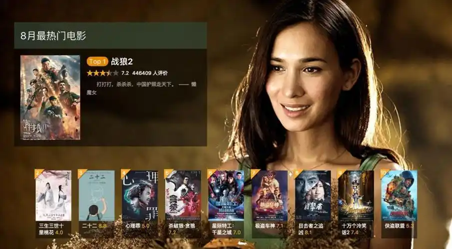 豆瓣2017年度电影榜单