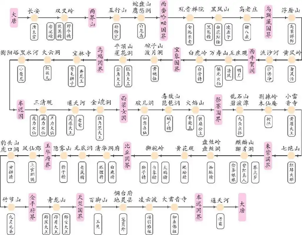 《西游记》之取经路线图 《西游记》的取经路线图
