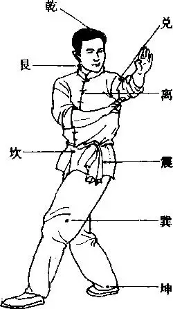 三遵循道家阴阳学说董海川八卦掌72擒拿法