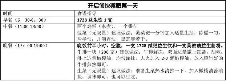 吴教瘦四联益生菌减肥服用方法指导