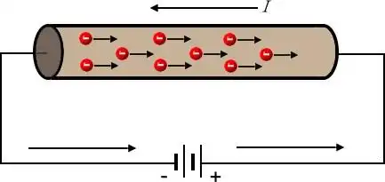 但是在一金属导体中,只有带负电荷的自由电子移动而形成电流,故知电流