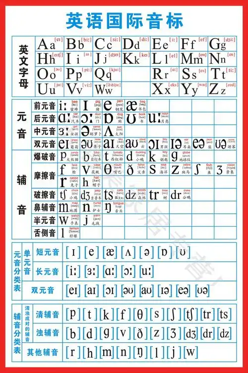 英语音标挂图海报26个英文字母元音辅音分类表时态发音表墙贴除法口诀