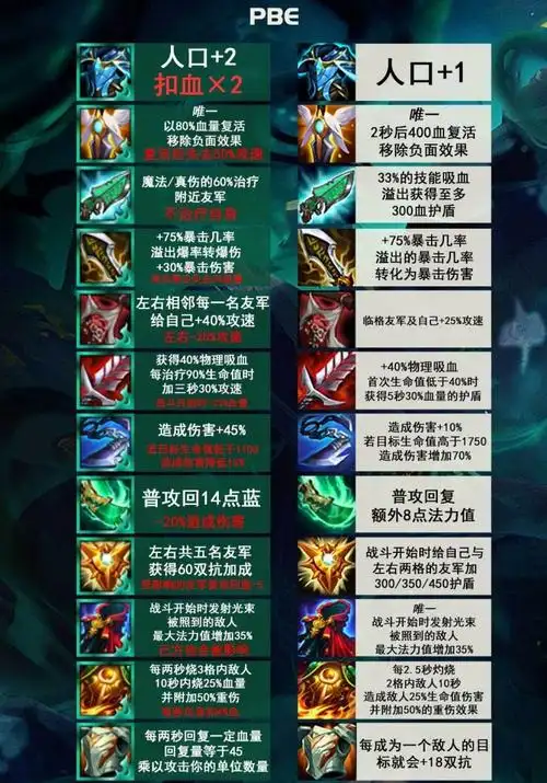 云顶之弈一图看懂s5装备效果合成列表