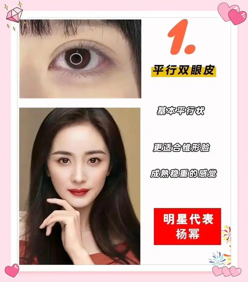这六位大明星的双眼皮,你喜欢哪一个?#fun享缤纷ai #双 - 抖音