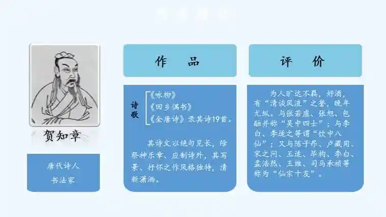 作家作品介绍作者简介贺知章pptx