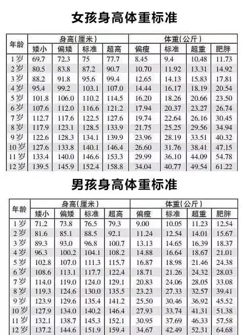 如果宝宝瘦小,身高体重严重不达标,宝妈要坚持给宝宝喝儿童成长奶粉