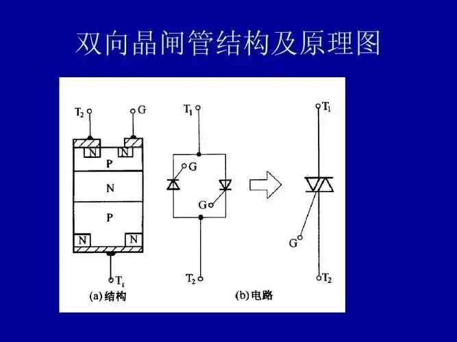 晶闸管应用原理及分析ppt