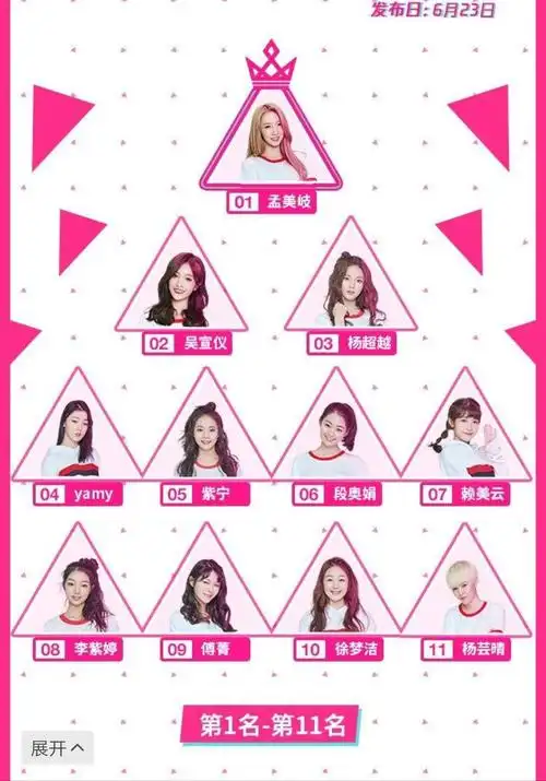 创造101出道名单创造101参加别的节目吗