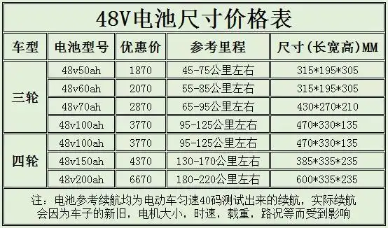 全新宁德时代电动车磷酸铁锂72v60伏48v锂电池三四轮大容量锂电瓶 不