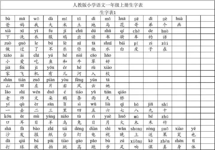 人教版小学语文一年级生字表带拼音