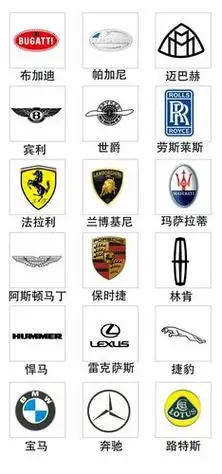 世界前50名豪车车标(世界知名豪车标志)