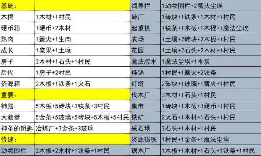 堆叠大陆stacklands合成表暗黑森林