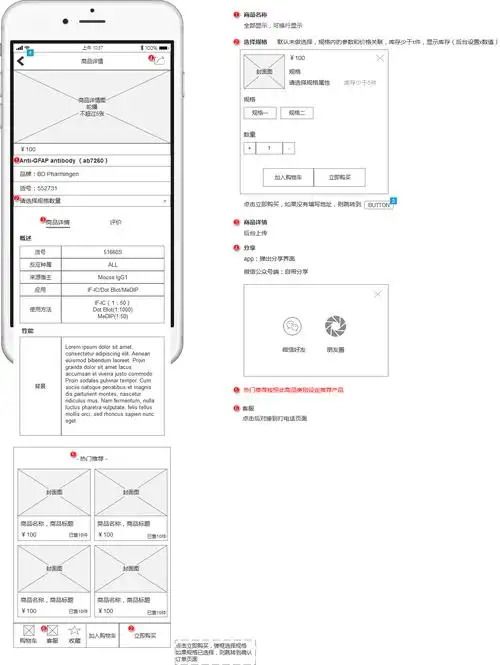 商城类app原型图