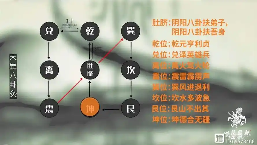 天罡八卦灸5分钟解决便秘和失眠痛苦