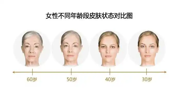 女性皮肤衰老吃什么保健品能延缓脸部老化?