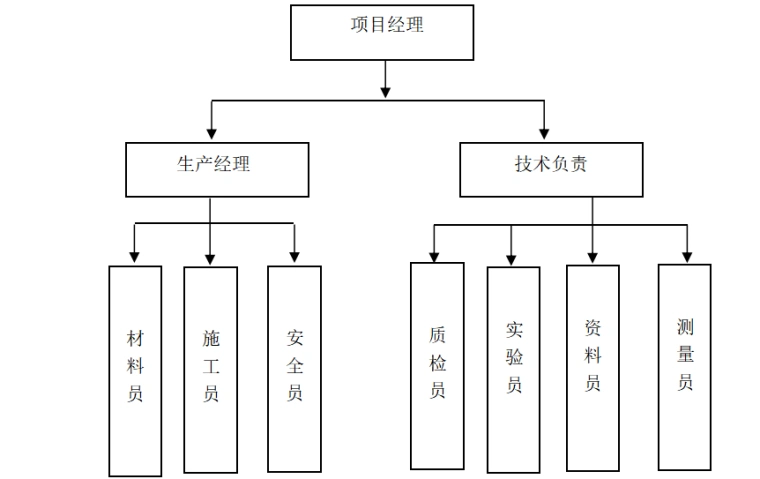 多层实验楼基坑支护工程施工组织设计