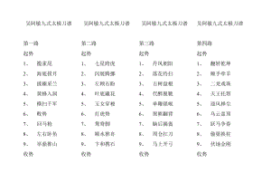 吴阿敏九式太极刀刀谱