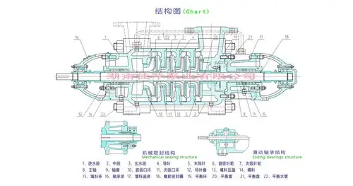 dy(jp)型泵系卧式自平衡型结构离心泵,按吸入形式分为单吸多级结构和