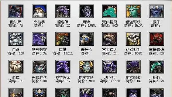 dota1所有装备介绍