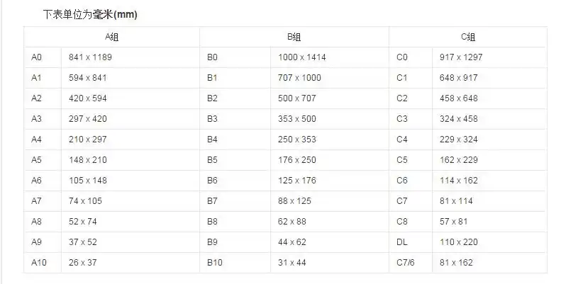 电脑里的图片尺寸调整到多少是 a4纸的大小啊?